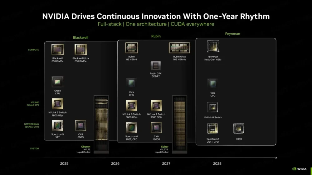 NVIDIA Feynman