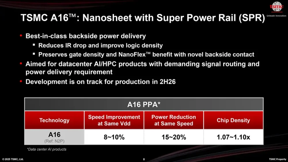TSMC A16 1