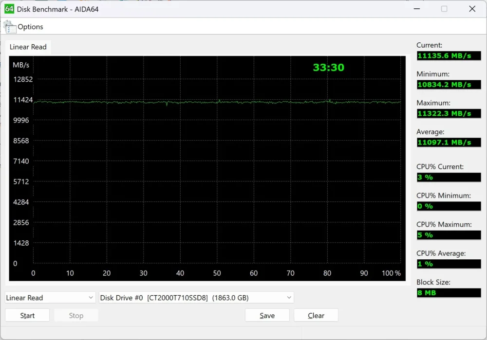 crucial t710 3dmark aida read