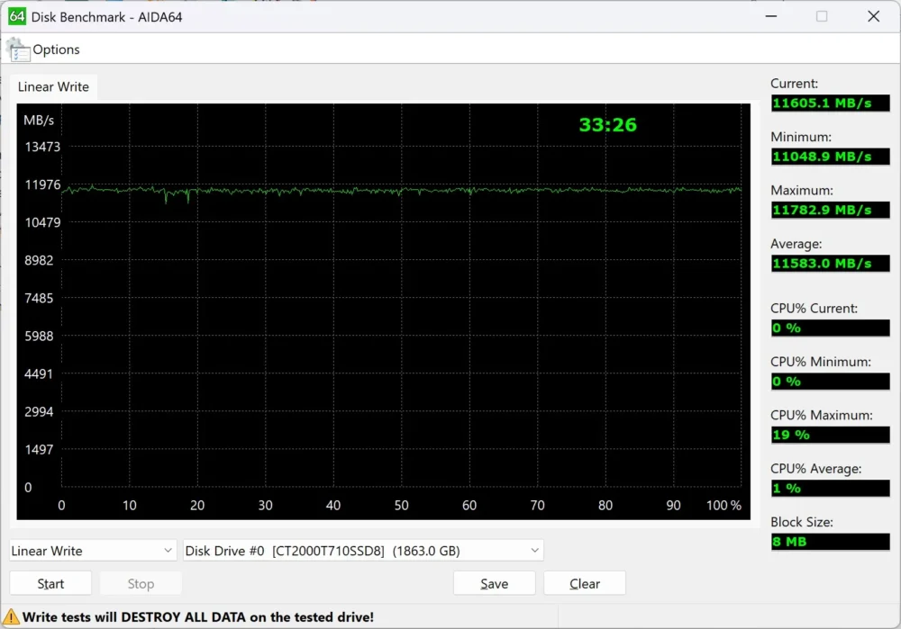 crucial t710 3dmark aida write
