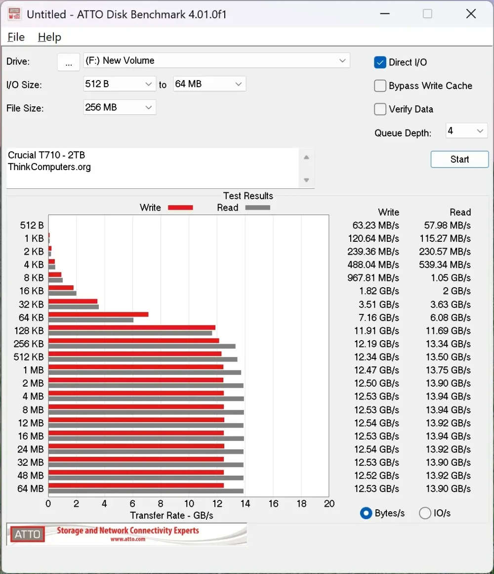 crucial t710 atto