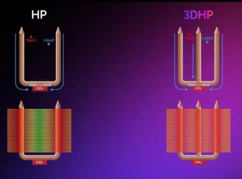 hyper212 3dhp 2