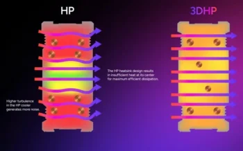 hyper212 3dhp 3