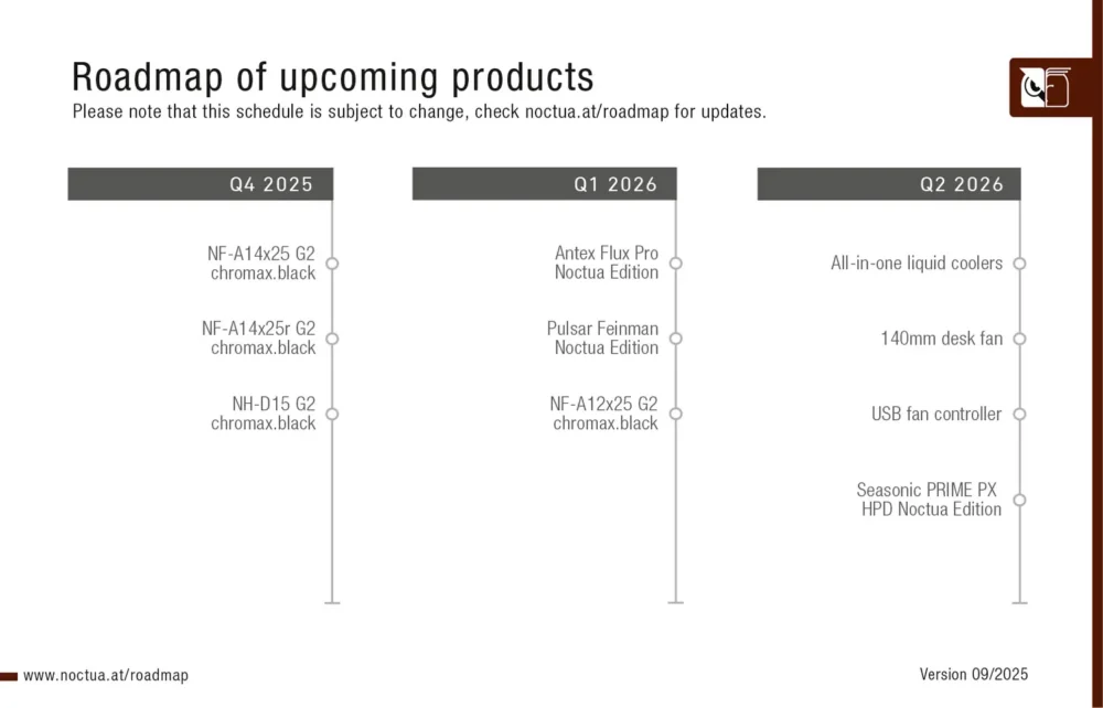 noctua roadmap 2026