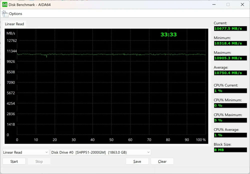 sk hynix p51 aida read