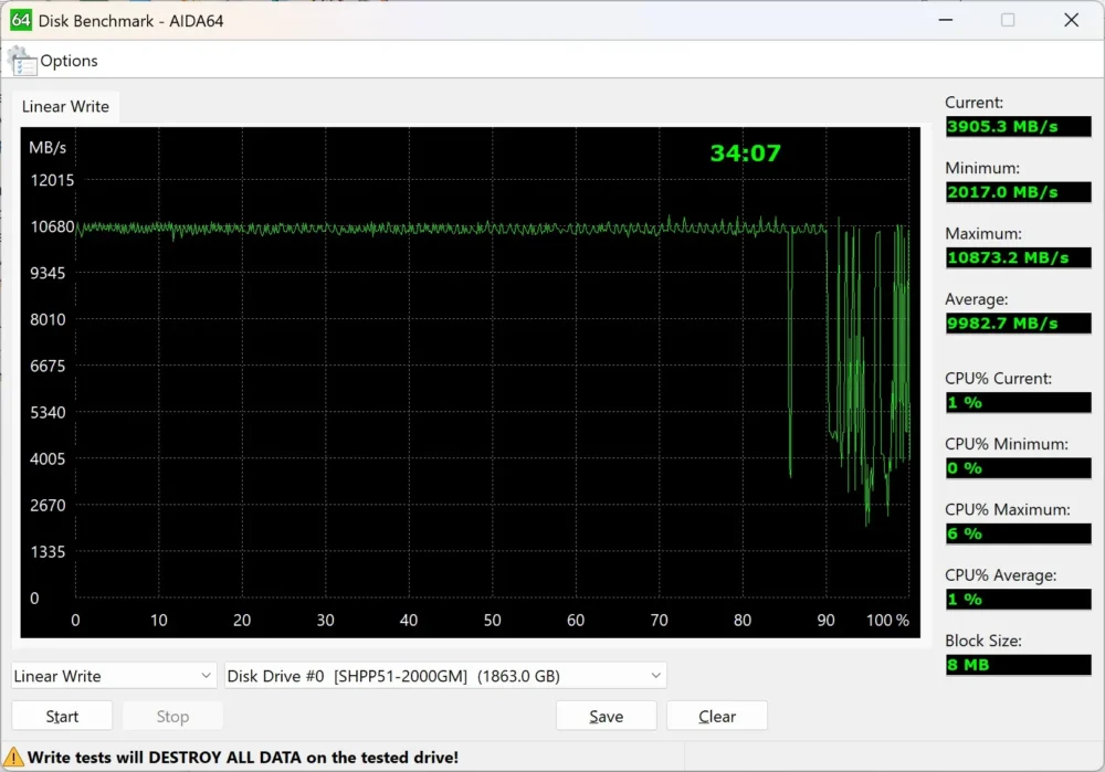 sk hynix p51 aida write