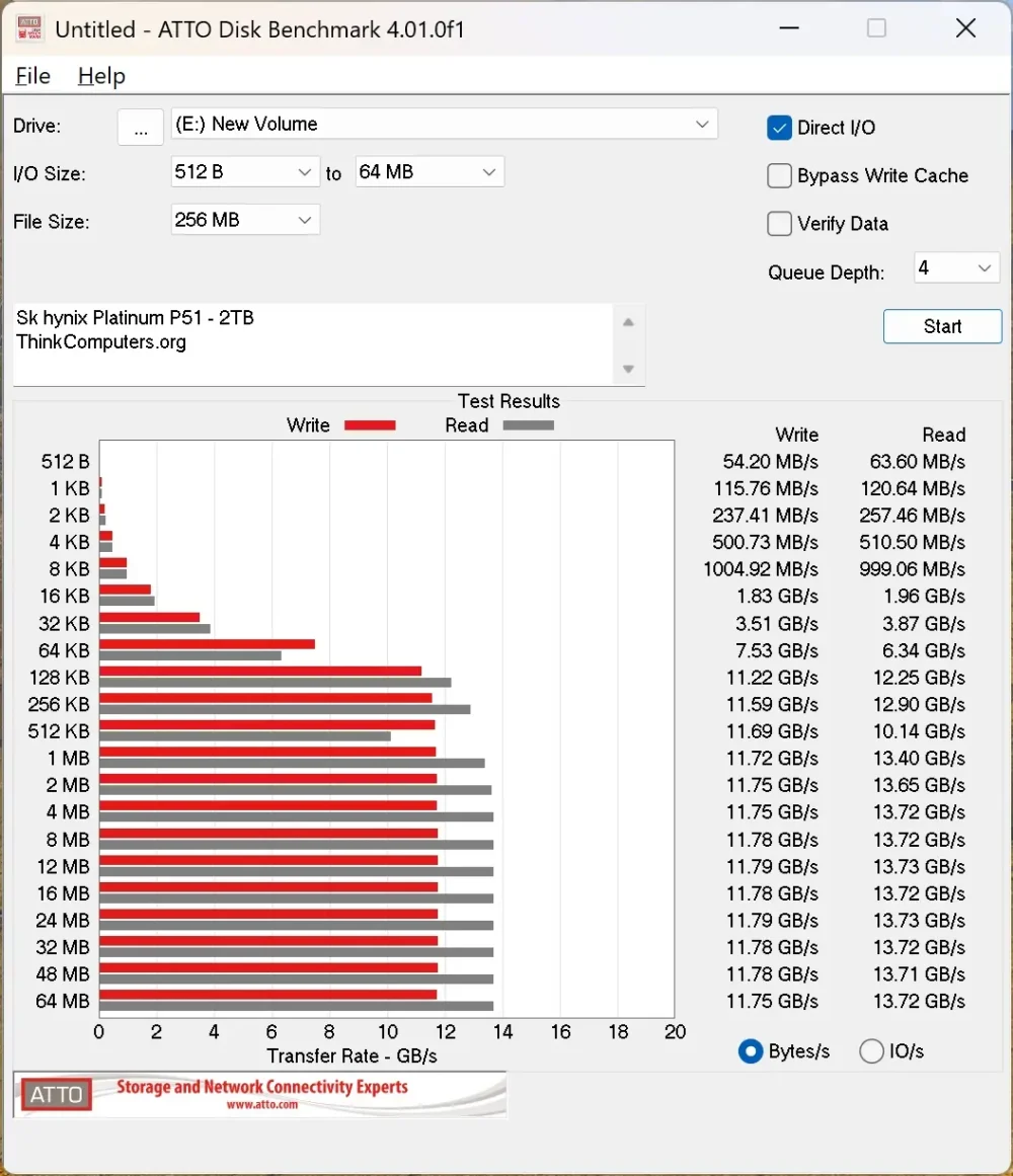 sk hynix p51 atto