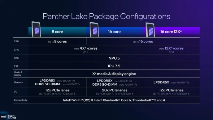 INTEL PANTHER LAKE 1