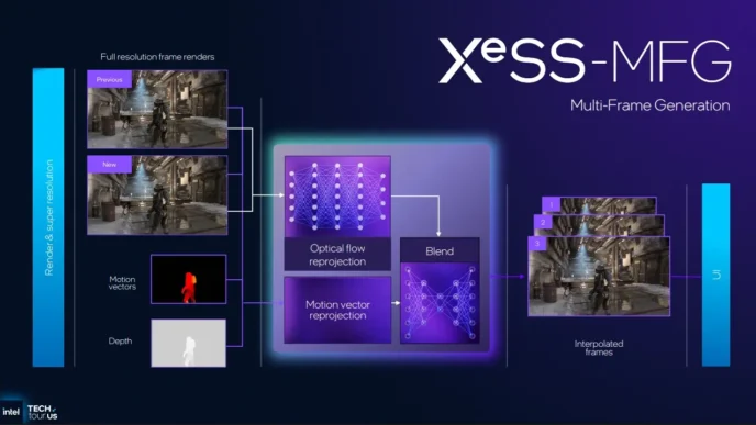 XeSS 3 1