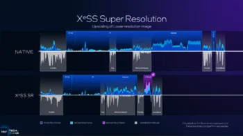 XeSS 3 2
