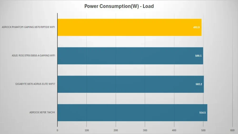 asrock pg x870 riptide wifi power load