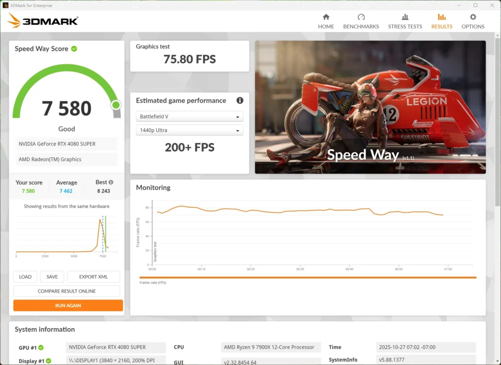 asus rog strix x870e e gaming wifi 3dmark speed