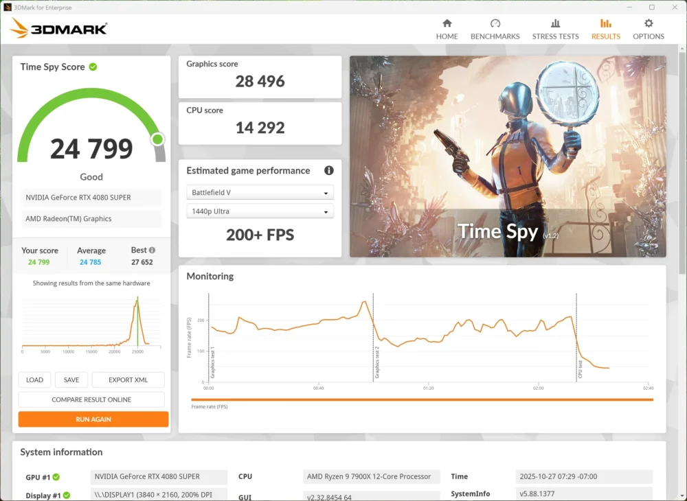 asus rog strix x870e e gaming wifi 3dmark time