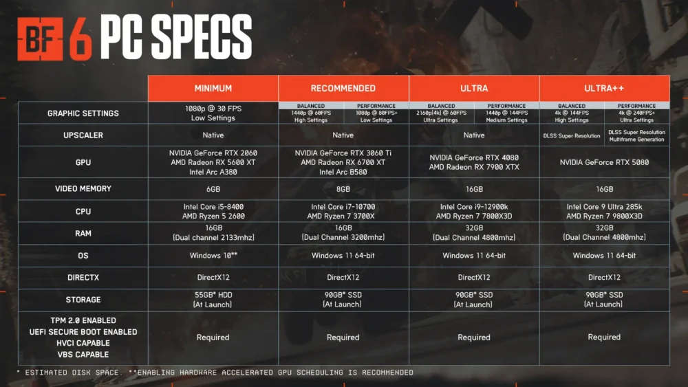 battlefield 6 specs