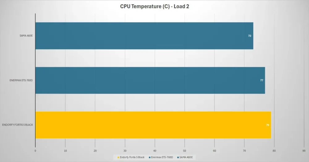 endorfy fortis 5 black temp load2