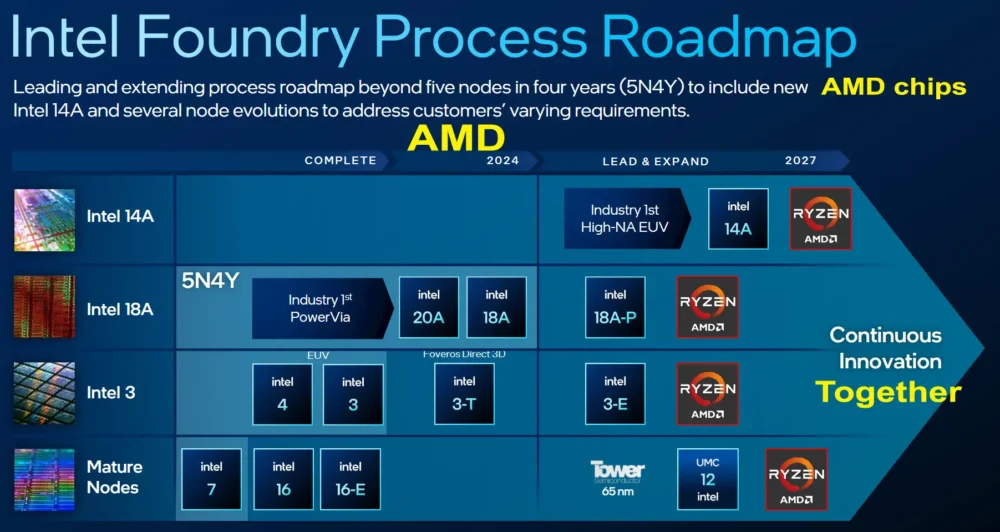 intel amd foundry