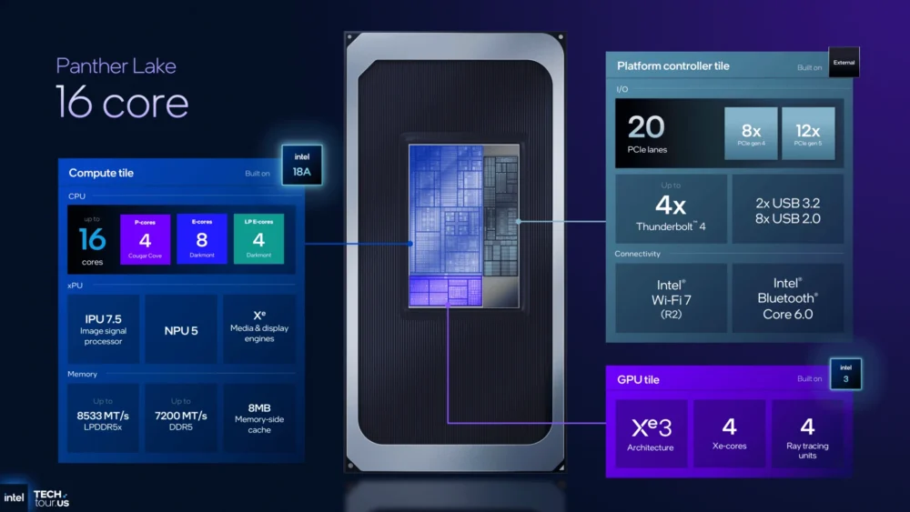 intel panther lake 16core