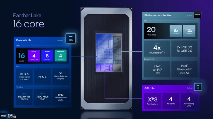 intel panther lake 16core