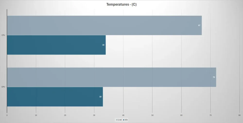 lenovo legion tower t7 temps