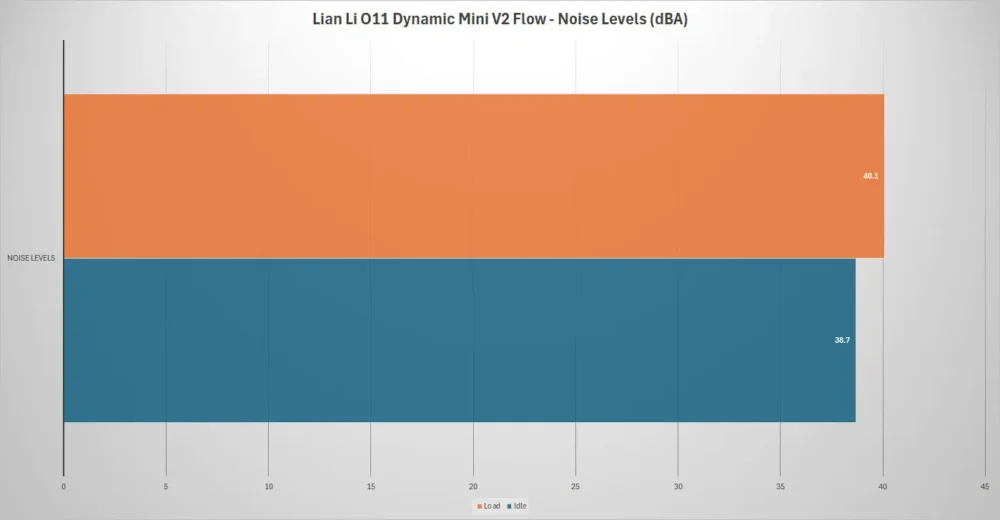 lian li o11 dynamic mini v2 noise