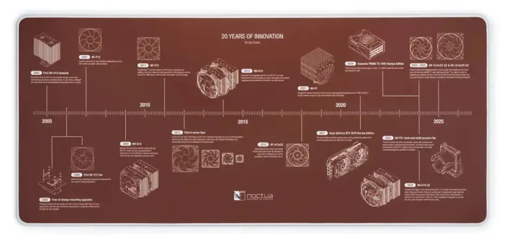 noctua 20 2