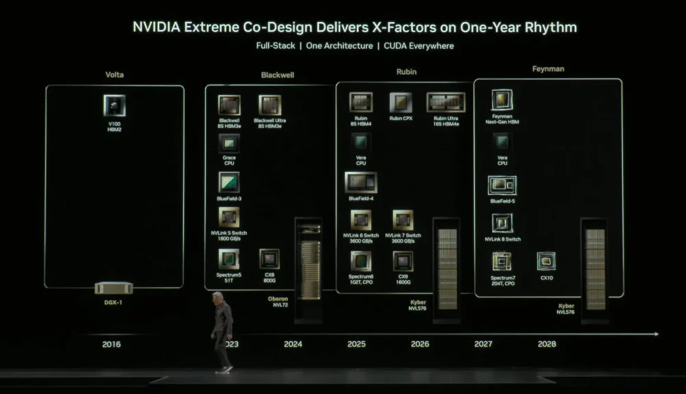 nvidia vera rubin 3