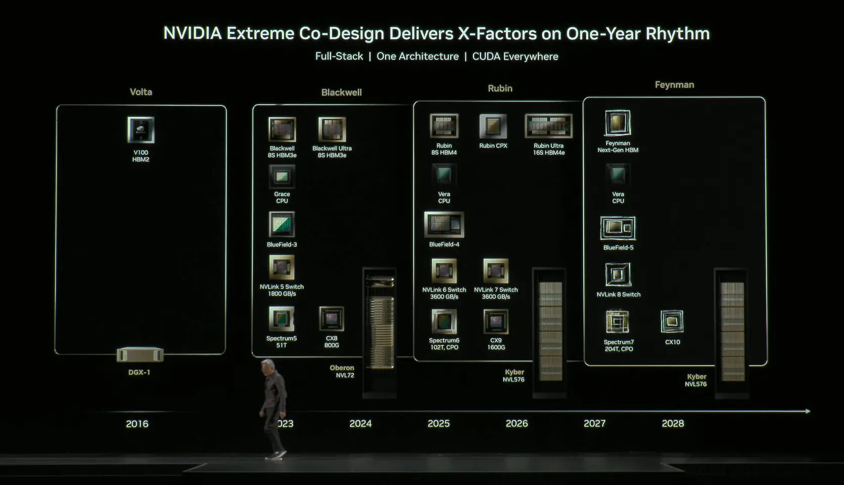 NVIDIA Unveils Vera Rubin Superchip: A New Era for AI Compute Arrives ...