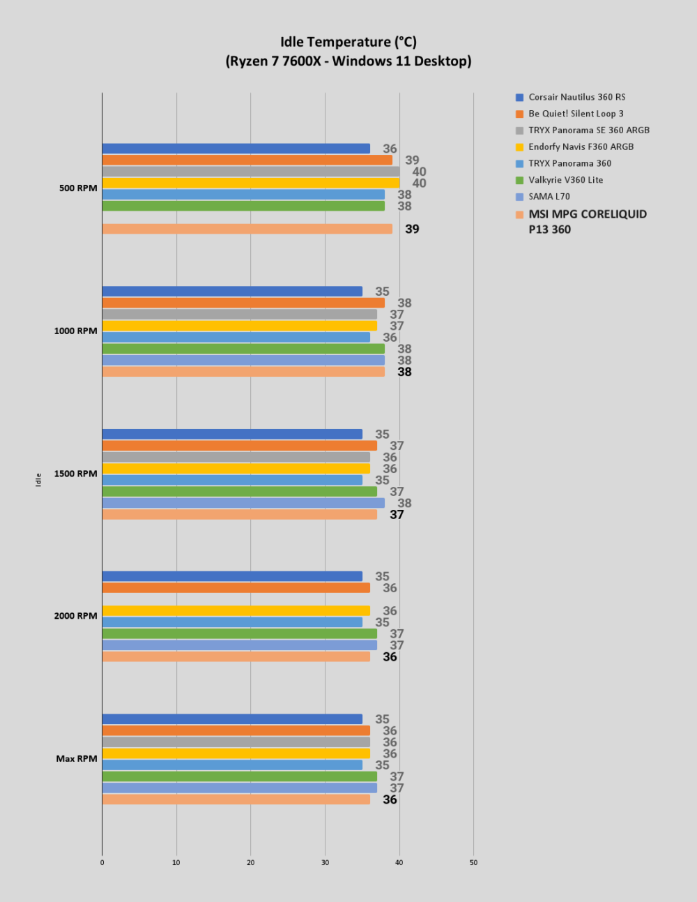 MSI MPG CORELIQUID P13