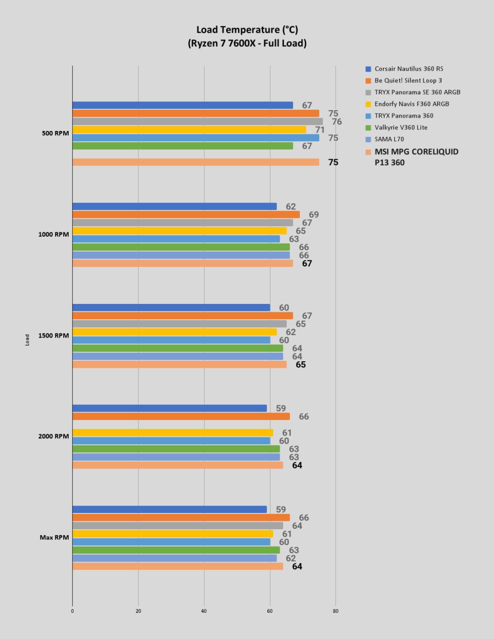 MSI MPG CORELIQUID P13