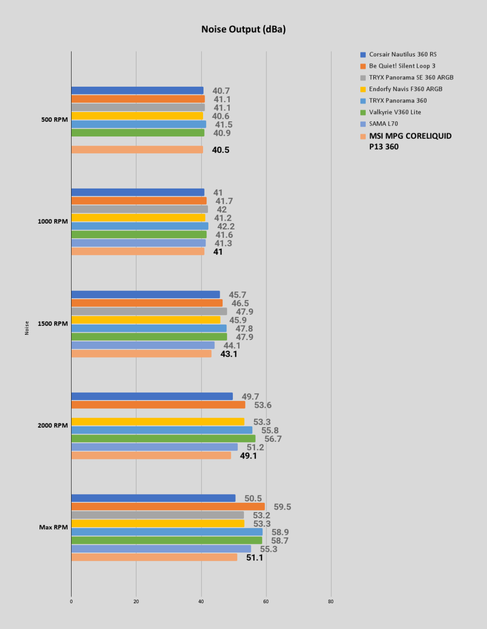MSI MPG CORELIQUID P13