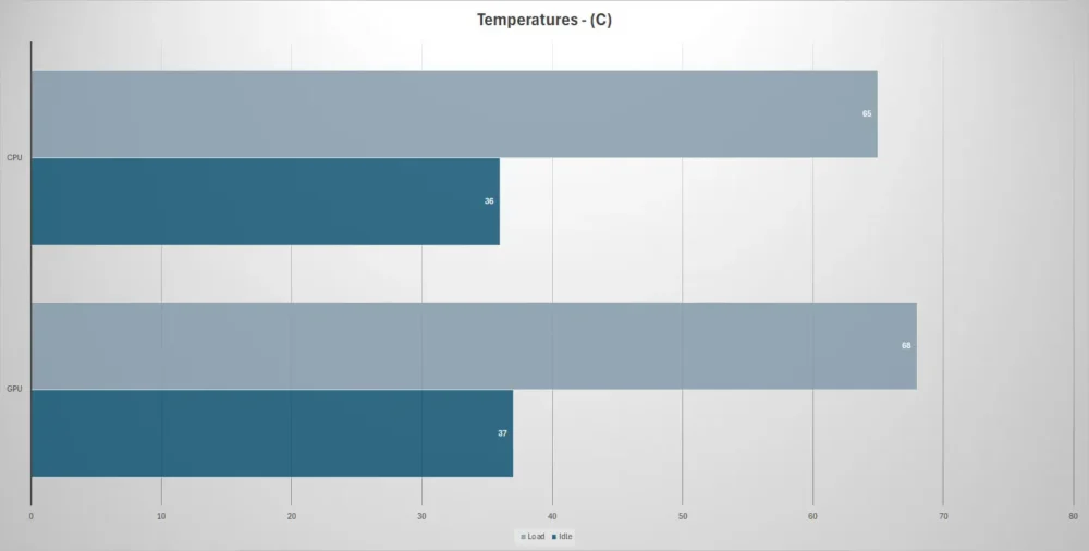 cyberpowerPC SLC9000BSTV3 temps