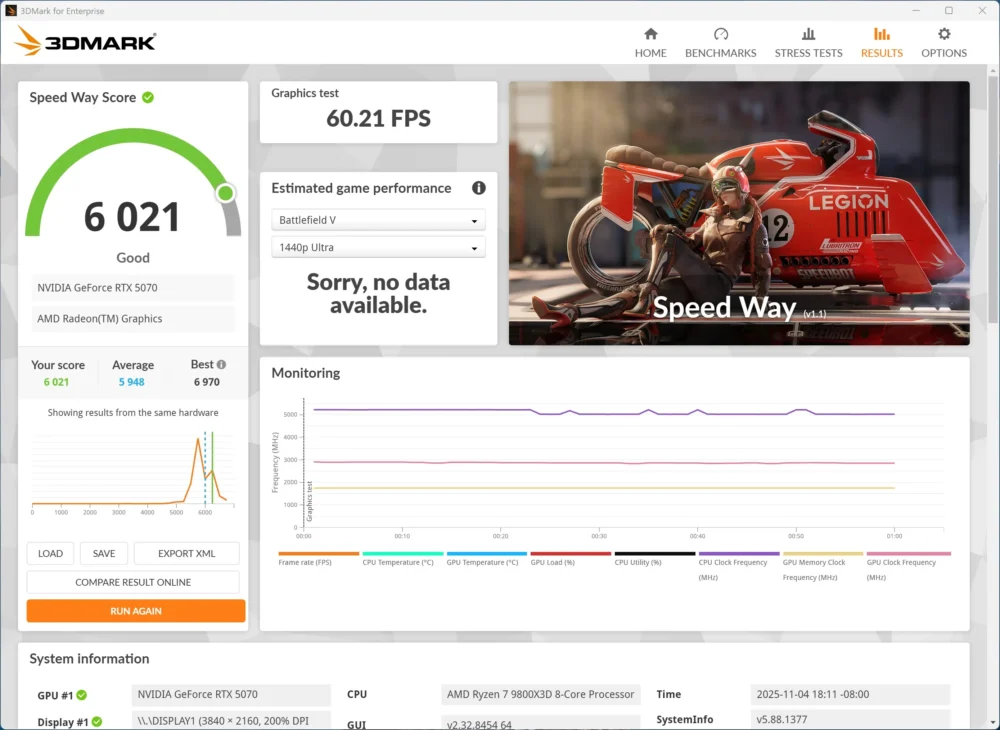 cyberpowerpc 3dmark speed
