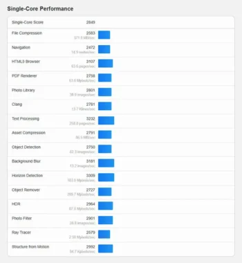 intel ultra 9 386h geekbench 2