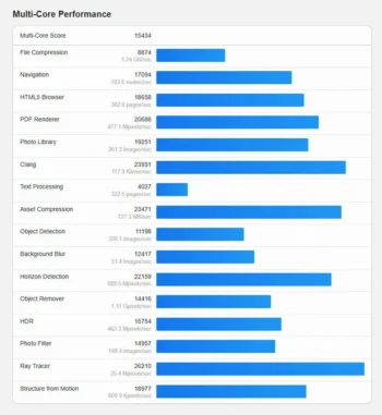 intel ultra 9 386h geekbench 3