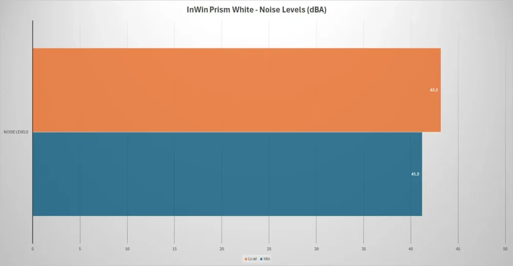inwin prism noise