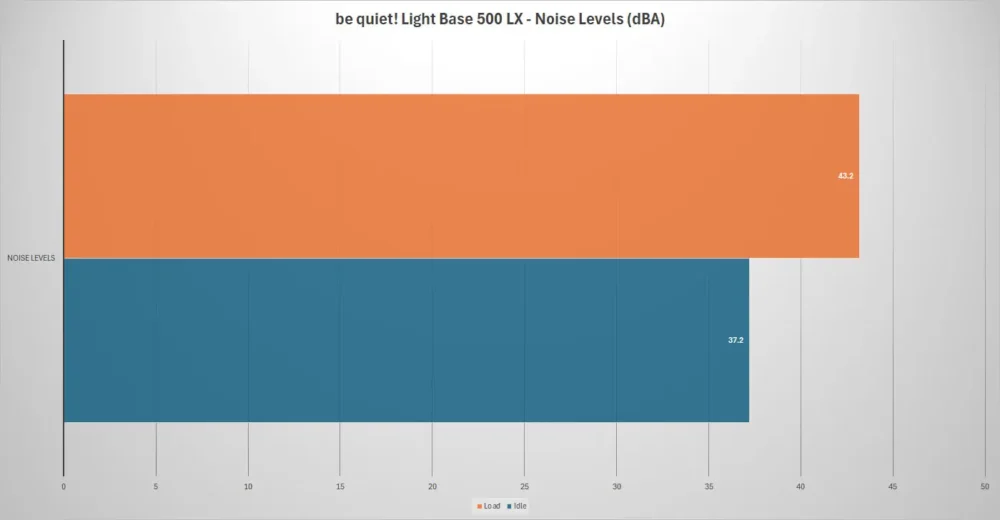 be quiet light base 500lx noise