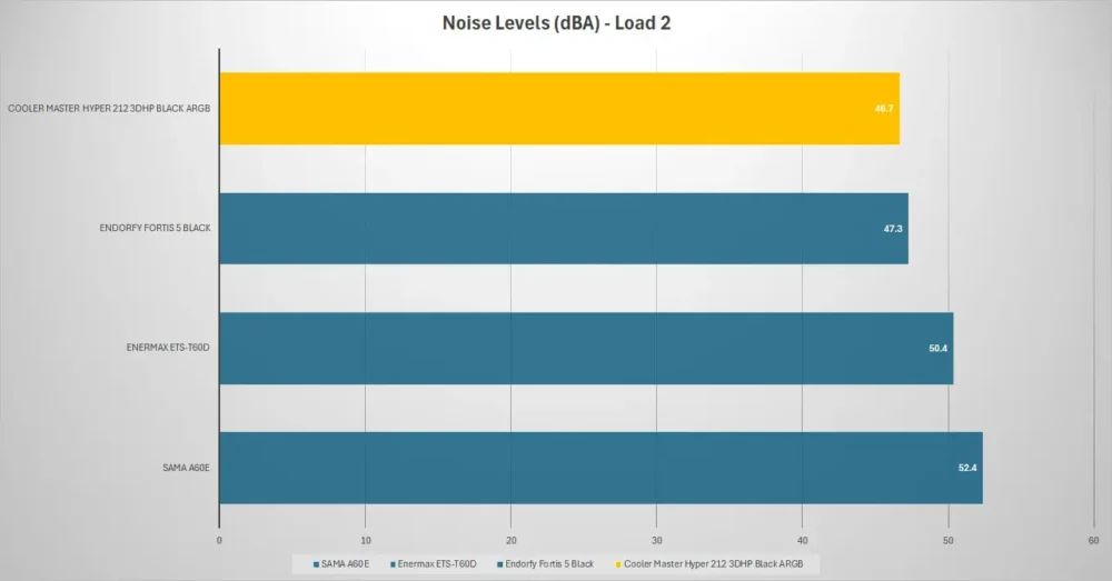 cooler master hyper212 3dhp noise load2