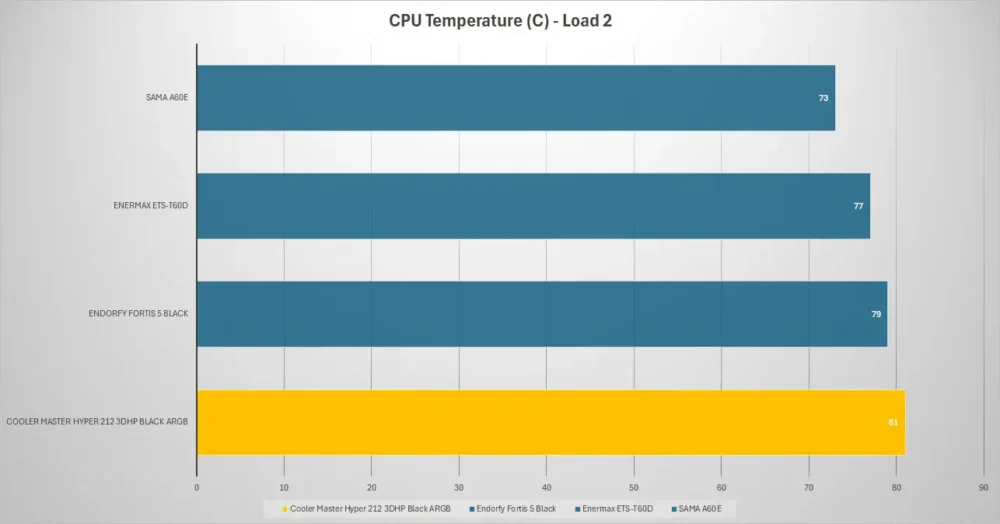 cooler master hyper212 3dhp temp load2