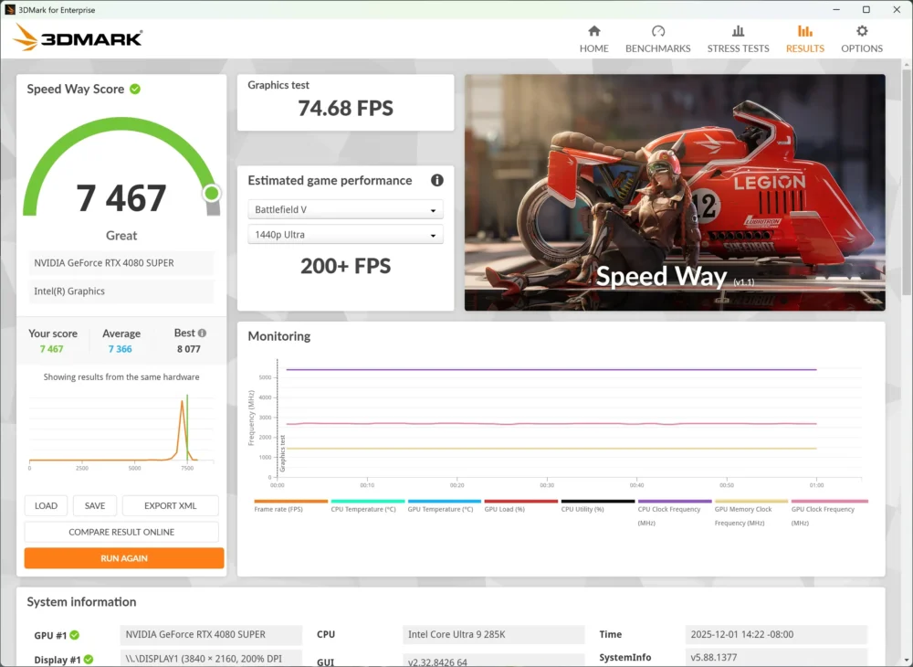 crucial pro ddr5 6400 3dmark speed
