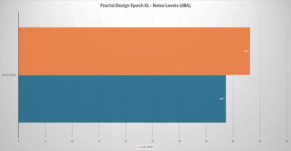 fractal design epoch xl noise