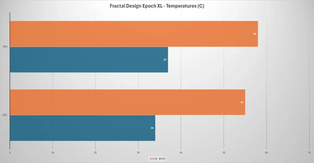 fractal design epoch xl temp