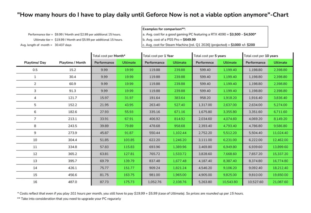 geforce now 100 limit 2
