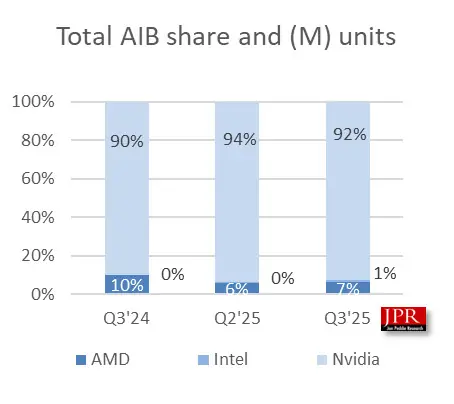 intel arc aib share 1