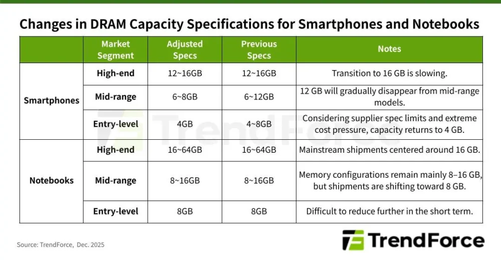 memory q1 trendforce