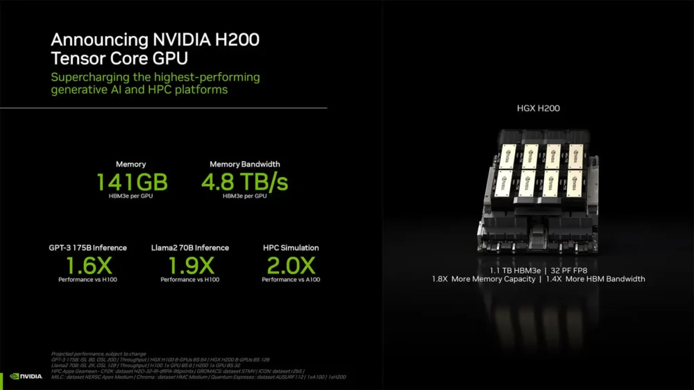 nvidia h200 1