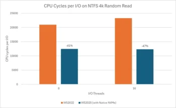 windows server native nvme 3