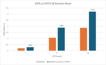 windows server native nvme 4