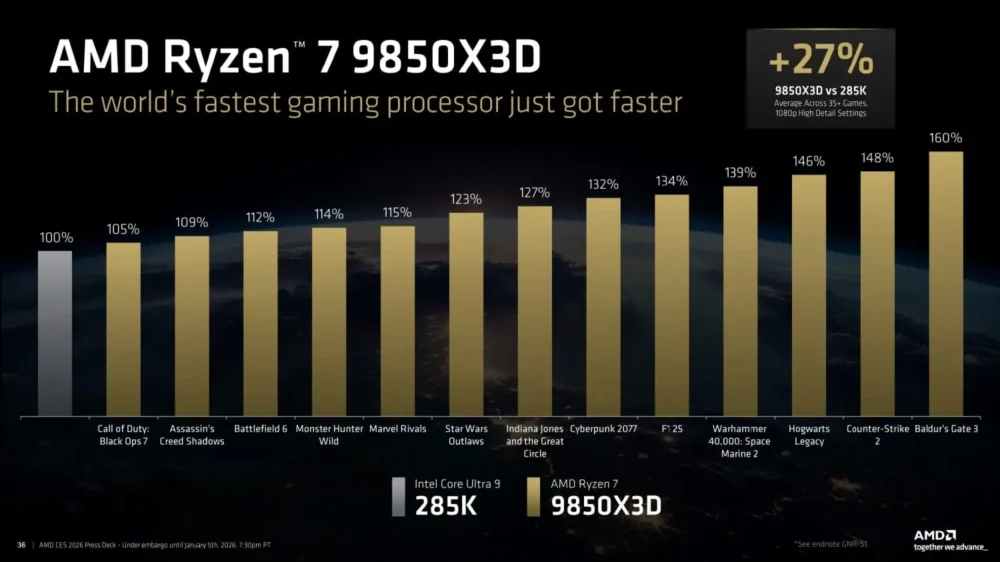 Ryzen 7 9850X3D 3