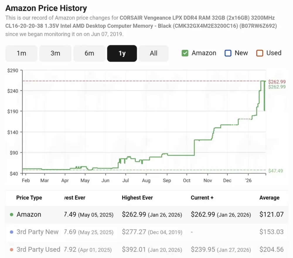 ddr4 prices