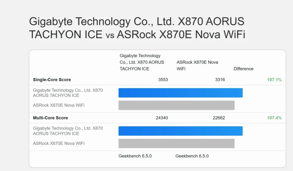 ryzen9 9950X3D2 1
